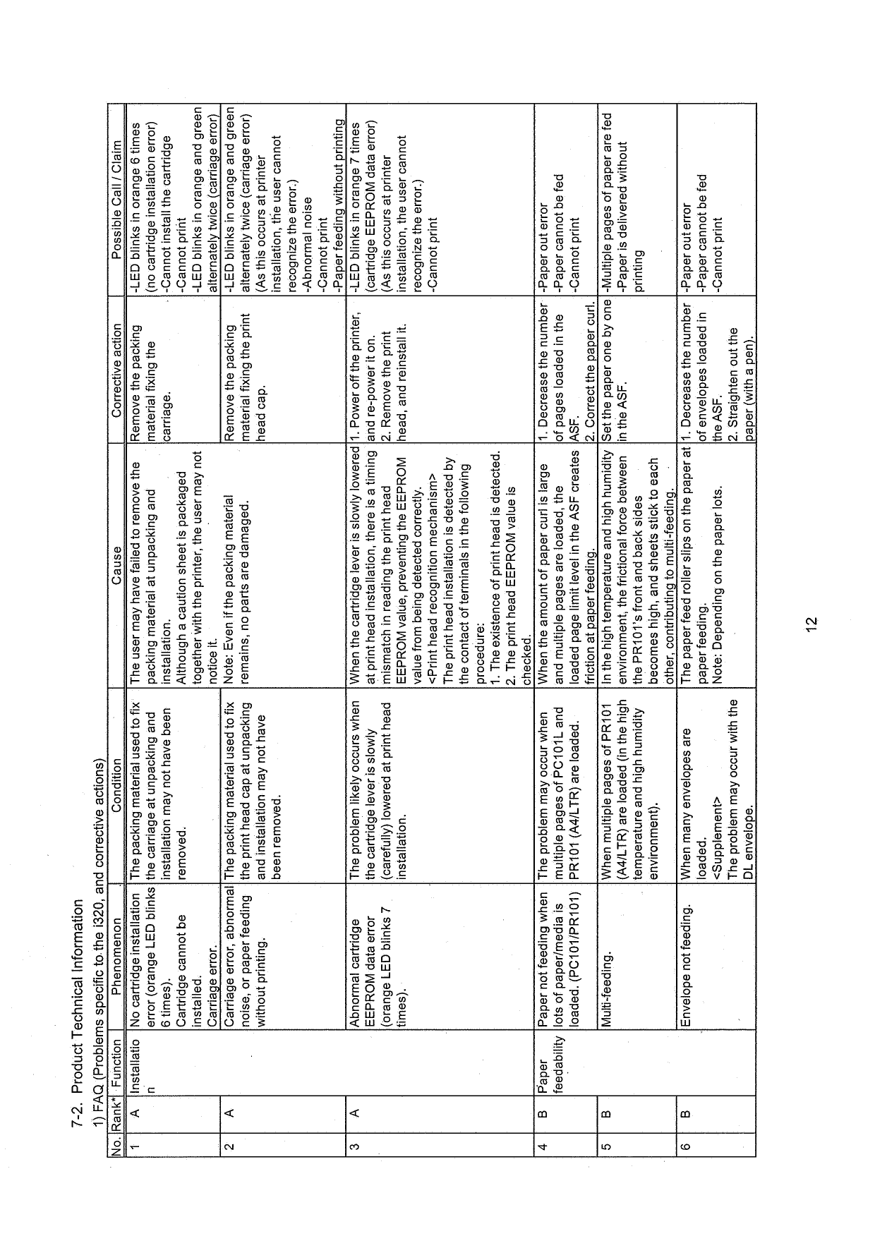 Canon PIXUS i320 Service Manual Simplified-6